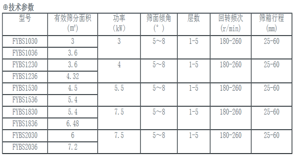 方形摇摆筛