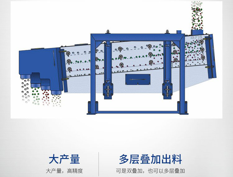 金刚砂摇摆筛,方形摇摆筛,万达机械
