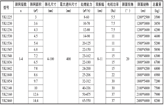 圆振筛