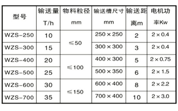 输送机,振动输送机