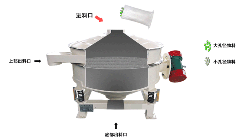 直排筛