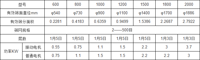 石英砂振动筛