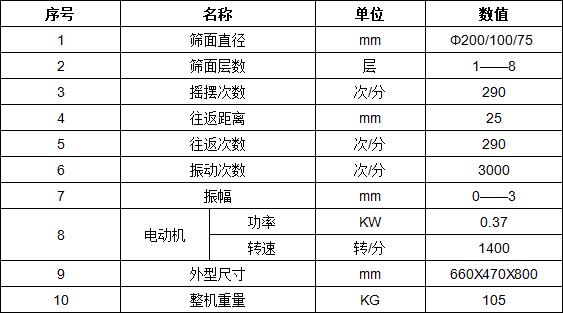 磁悬浮振动筛参数