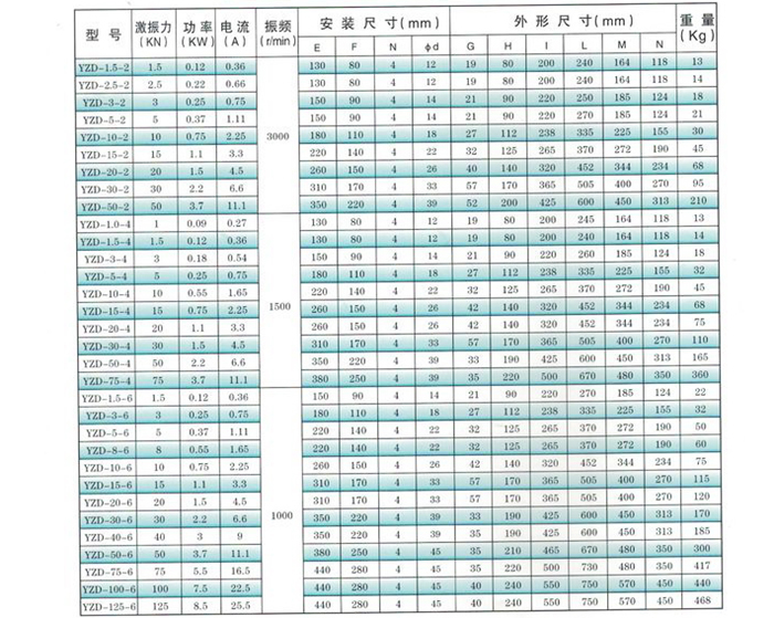 振动电机