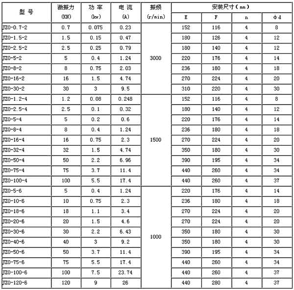 振动电机