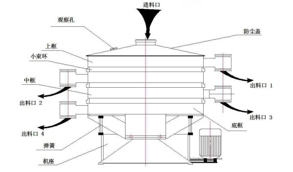 摇摆筛价格,摇摆筛价钱