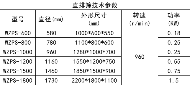 直排筛-新乡市万达机械制造有限公司