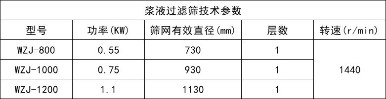 浆液筛参数-新乡市万达机械制造有限公司