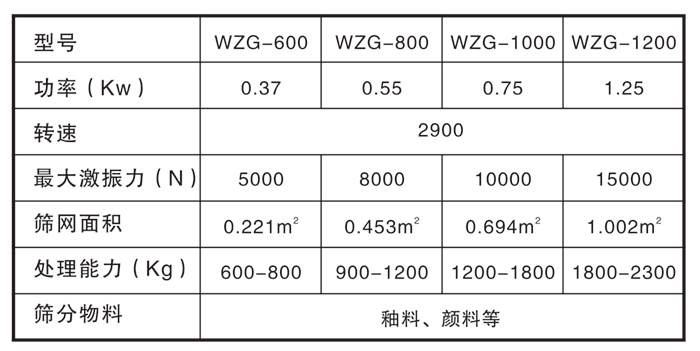 高频振动筛参数