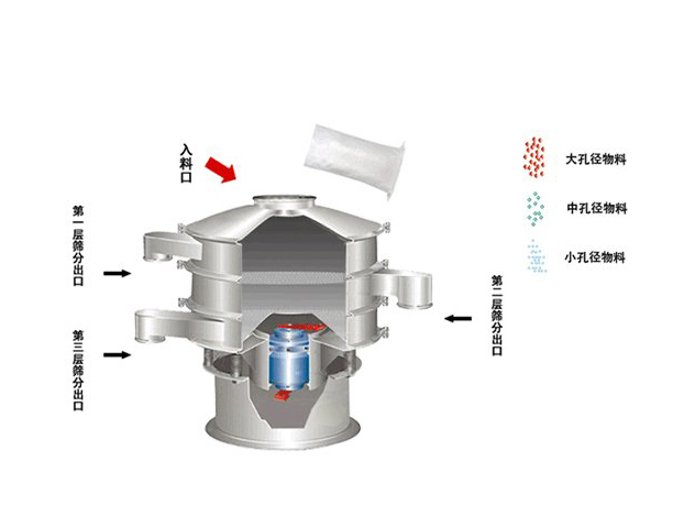 振动筛-新乡市万达机械制造有限公司